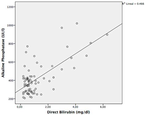 Modified Serum ALP Values and Timing of Apparition of Knee Epiphyseal ...