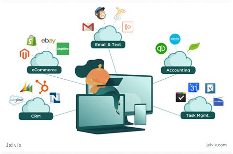 Image result for Automated Inventory Control Systems