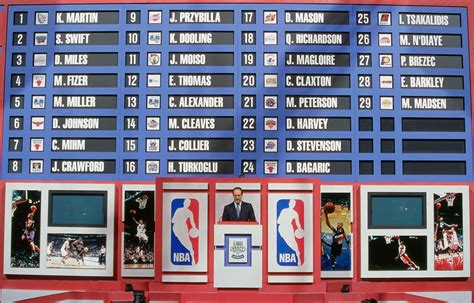 2000 Nba Draft