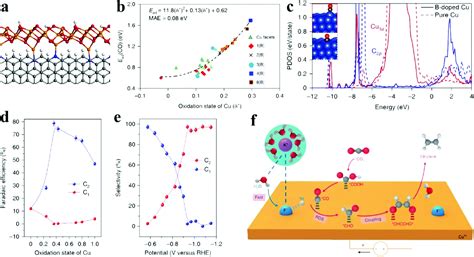 Image result for Inductive Effect Animation