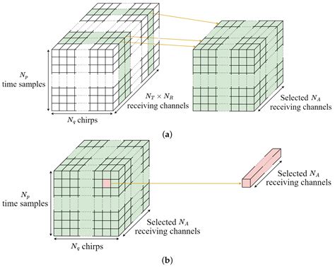 Instantaneous Extraction of Indoor Environment from Radar Sensor-Based ...
