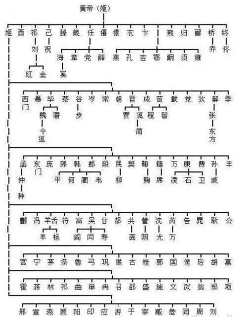 带女字旁的上古时期八姓，中国大部分姓氏由它们演化而来_齐国齐