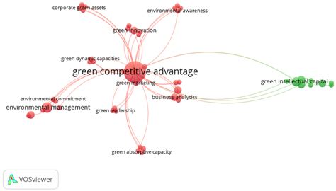Management of Green Competitive Advantage: A Systematic Literature ...