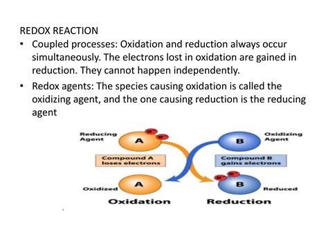 Image result for Oxidation-Reduction Tutorial