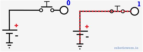 Image result for How Create a Custom Code for Remote Controller