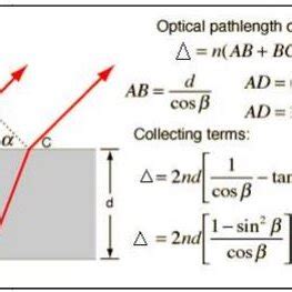 Image result for Path Difference