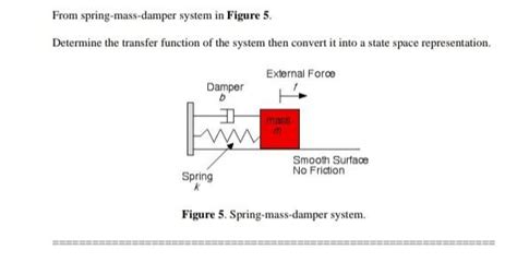 Transfer Function Mass-Spring Damper 的图像结果