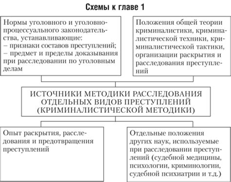 Понятие и содержание основных элементов общих положений ...