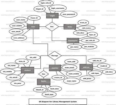 Image result for Library Management System Project Diagram