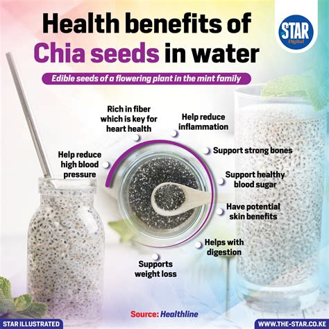 Health benefits of Chia seeds in water