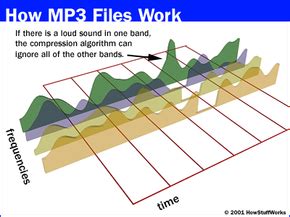 Compression Audio MP3 的图像结果