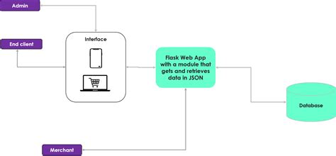 Image result for Python API Example