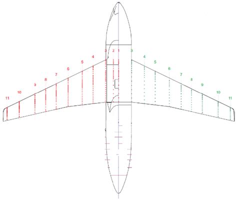 Investigation of Reynolds Number Effects on Aerodynamic Characteristics ...