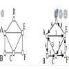 define Eulerian graph and Hamiltonian graph.Give an example of agraph ...