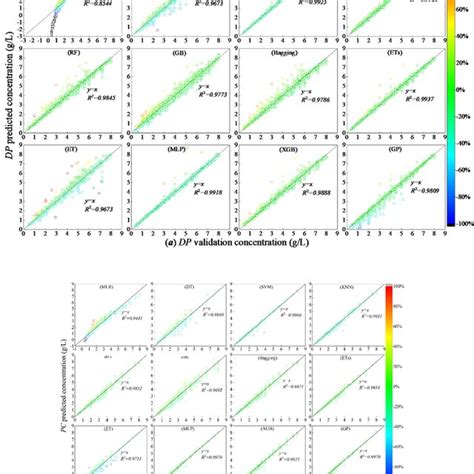 Distribution Relationship Map 的图像结果