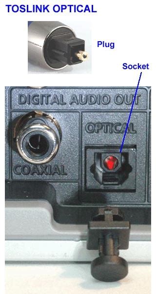 Image result for TOSLINK Setup