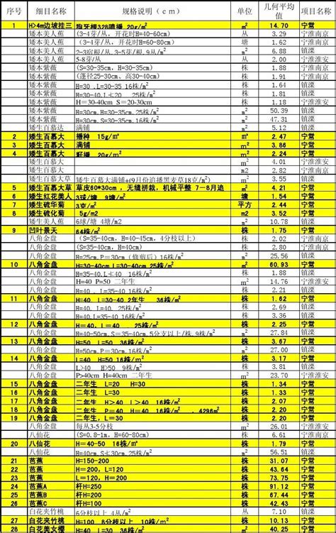 裤类统一单价表-服装工序工价表