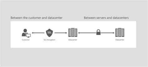 SharePoint Security Tutorial 的图像结果
