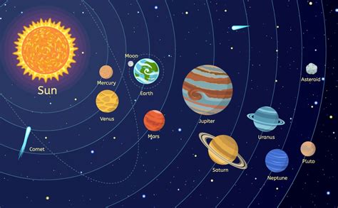 Solar System Distance Map 的图像结果