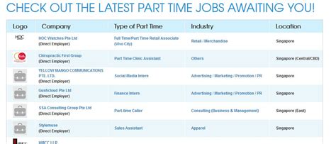 Local Part-Time Job Listings 的图像结果