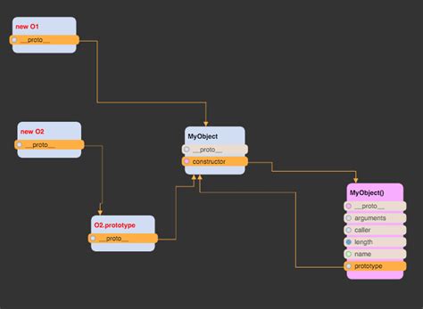 Object Prototype JavaScript 的图像结果