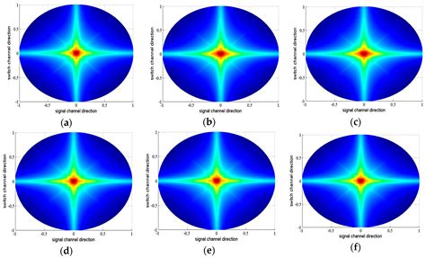 The Design and Analysis of Split Row-Column Addressing Array for 2-D ...