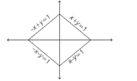 The locus of a point P which moves such that the sum of its distances ...
