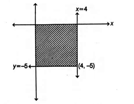 The area of the region enclosed between pair of the lines x y = 0 and ...