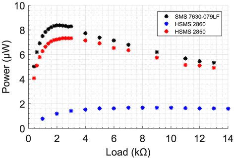 Evaluation of Recycled Cardboard Paper as an Eco-Friendly Substrate for ...