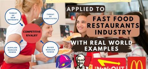 Image result for Five Forces Model Example Restaurants