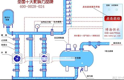 农村生活污水收集治理方案-单相流负压排水系统_上海在田环境科技有限公司