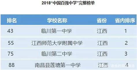 南昌私立高中学校有哪些，南昌私立高中学校排名及费用2022-快问教育