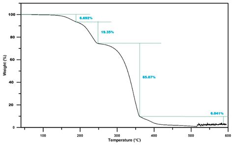 A Study on Urea-Water Solution Spray-Wall Impingement Process and Solid ...