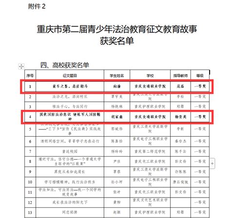 双学位,第二学士学位,大学生涯规划,生涯规划