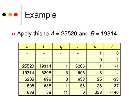 Image result for Modular Arithmetics Cryptography