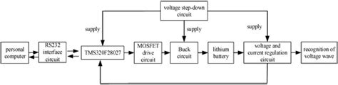 Recognition of State of Health Based on Discharge Curve of Battery by ...
