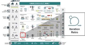 Image result for Iteration Retrospective Example