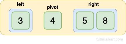 Image result for Time Complexity of Quick Sort Algorithm