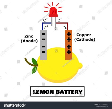 Cartoon Lemon Battery Lemon Battery Stickers For Sale | Redbubble