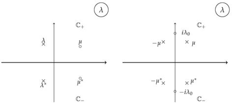 Riemann–Hilbert Problems, Polynomial Lax Pairs, Integrable Equations ...