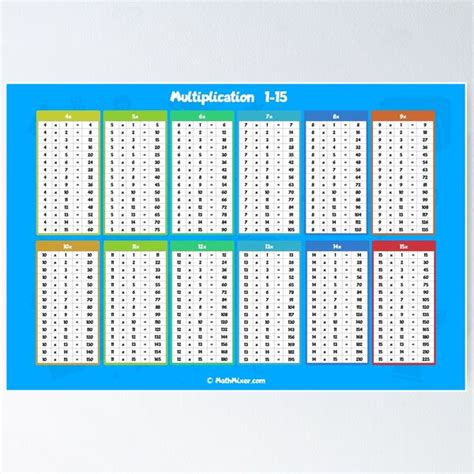 Multiplication Table 1-20 Cheat Sheet Multiplication Table, 45% OFF