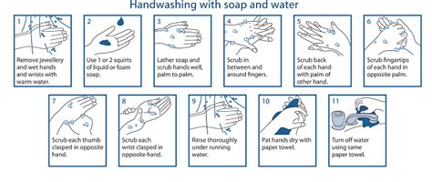 Wash 的图像结果