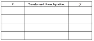 Grade 8 Module 4 Lesson 17 的图像结果