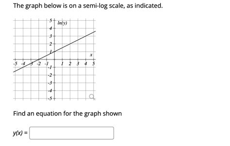 Image result for Log Scale Graph