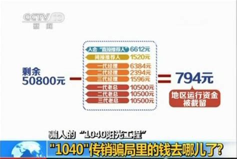 1040阳光工程69800传销洗脑实录揭秘-陕西西安反传销联盟
