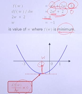 Optimization Formula 的图像结果