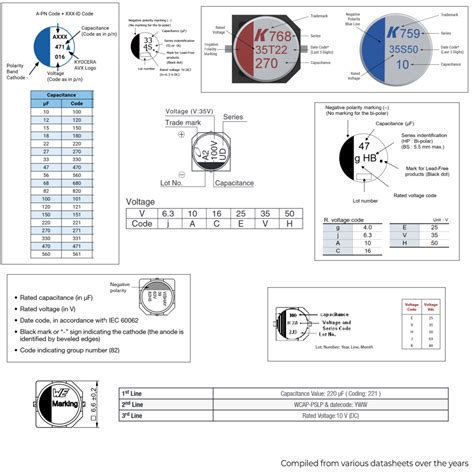 Image result for How to Read a Capacitor Code