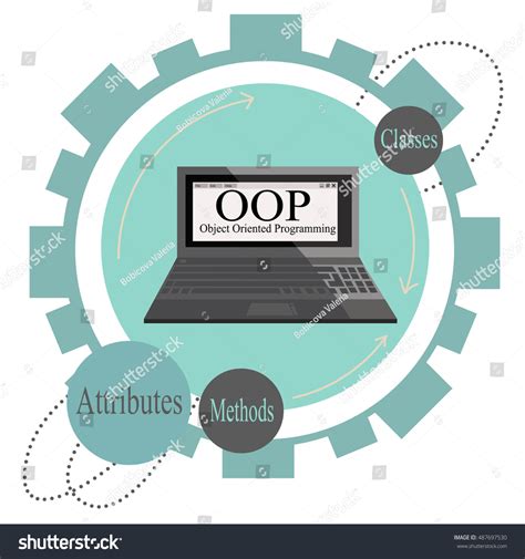 Image result for Object-Oriented Program Example