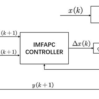 Image result for Industrial Control System Structure Diagram
