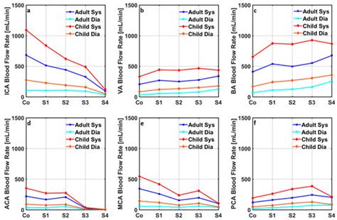 Bioengineering | Special Issue : Computational Modeling of Blood ...